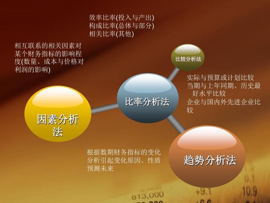 财务报告分析——第四组_第5页