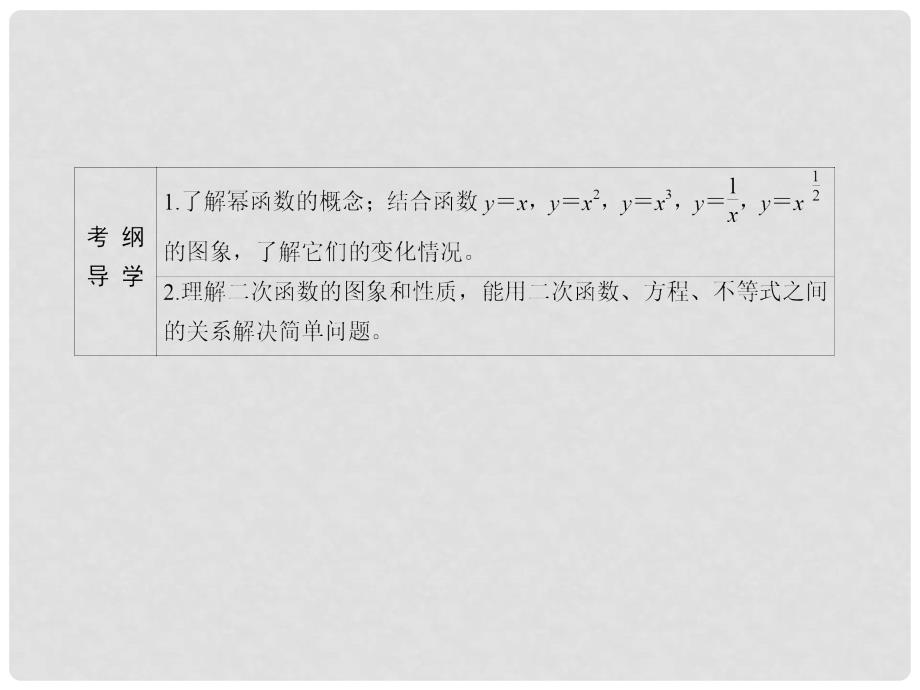 高三数学一轮总复习 第二章 函数、导数及其应用 2.4 二次函数与幂函数课件_第3页