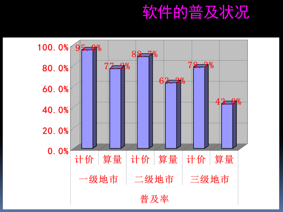 广联达使用教程_第3页