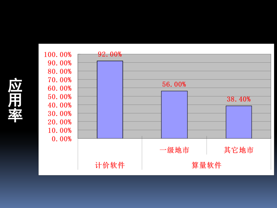 广联达使用教程_第4页