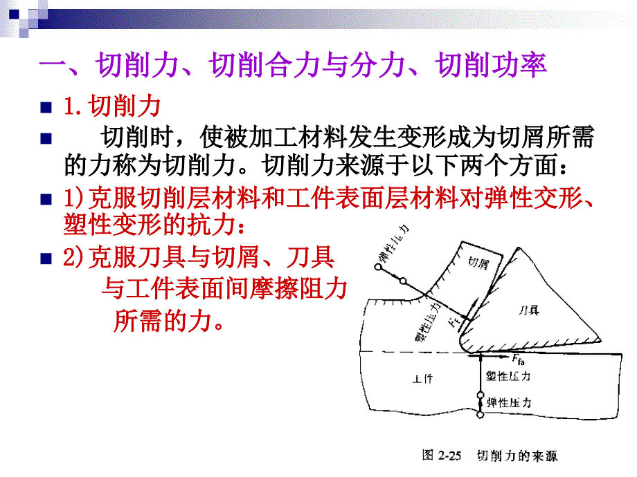 机械制造工程学PPT课件3.4切削力_第2页