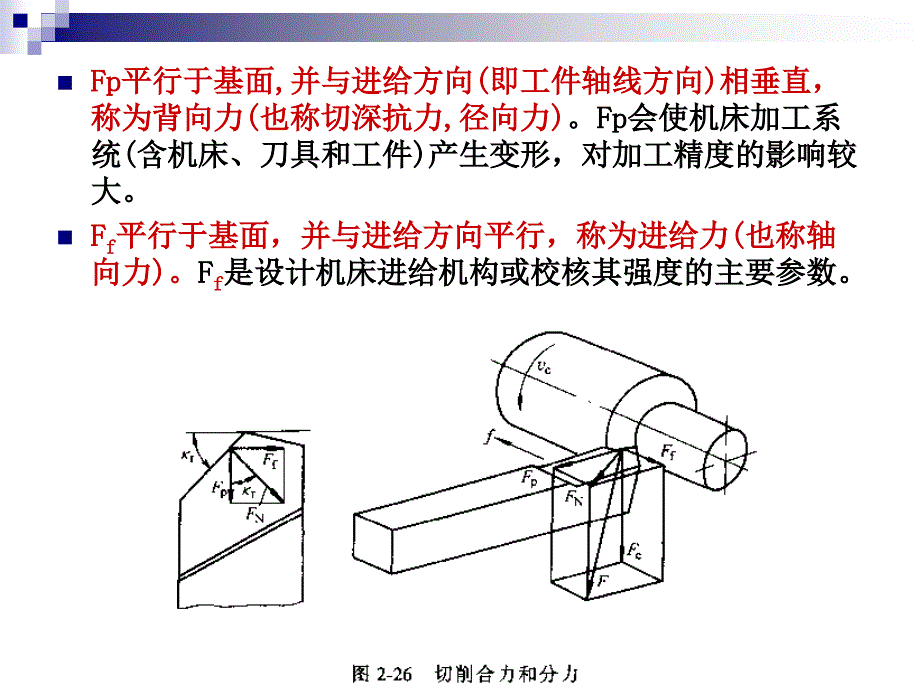 机械制造工程学PPT课件3.4切削力_第4页