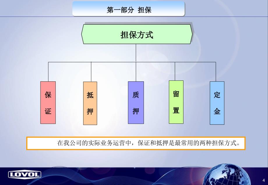 金融业务法律知识培训.ppt_第4页