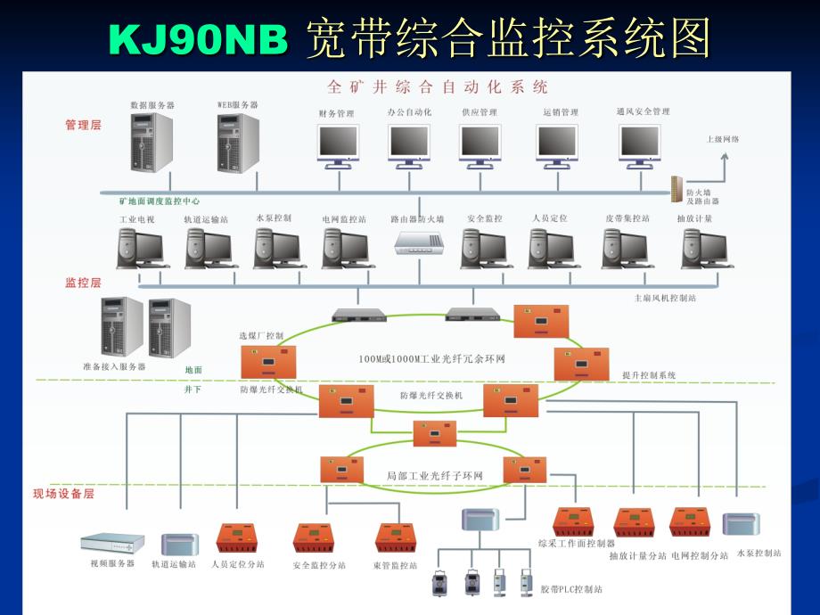 KJ90宽带监控系软件操作培训教程但_第1页