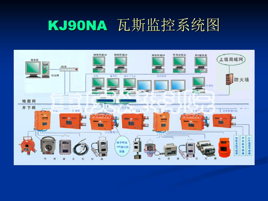 KJ90宽带监控系软件操作培训教程但_第3页