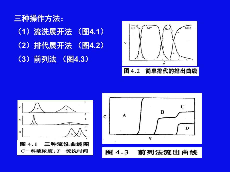 《离子交换分离》PPT课件.ppt_第4页