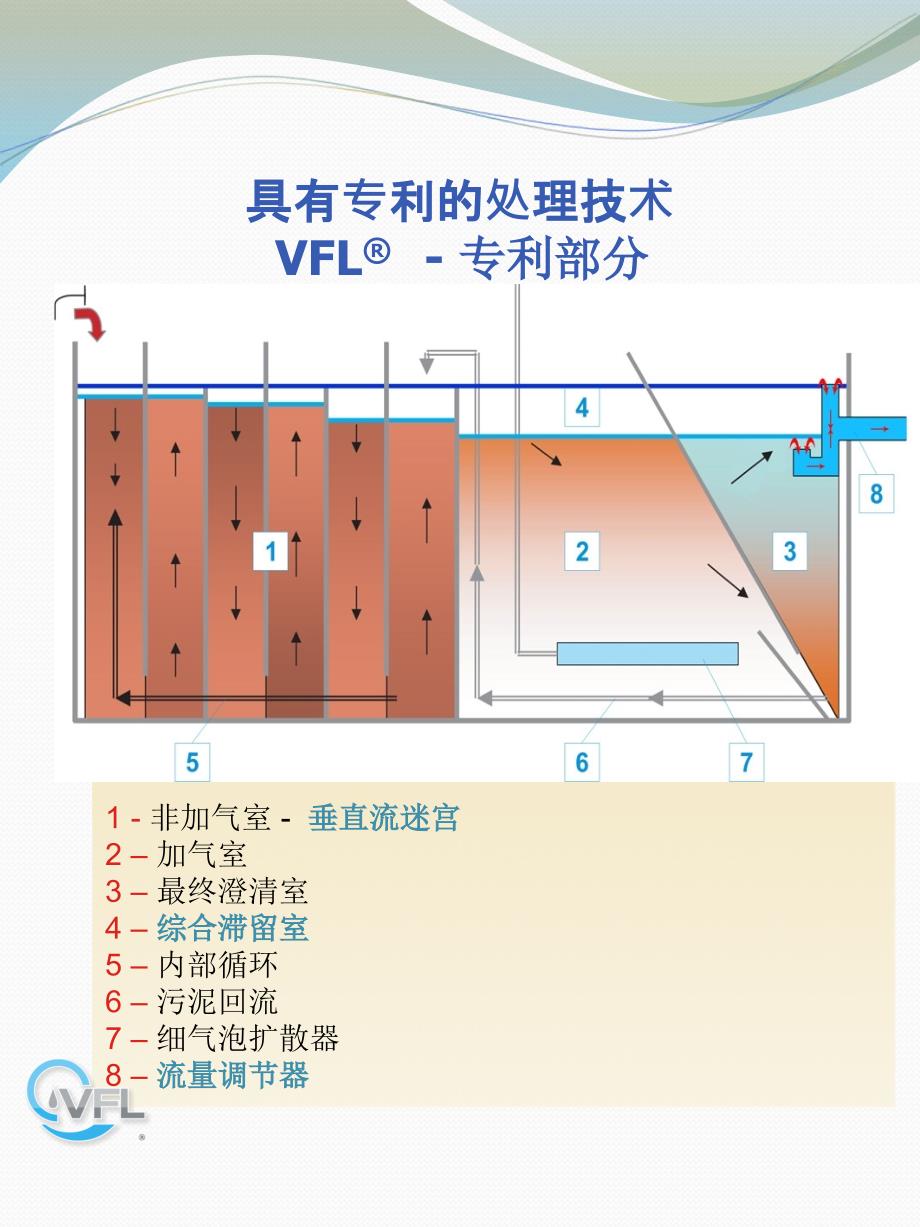 捷克VFL迷宫系统生活污水处理技术介绍.ppt_第3页