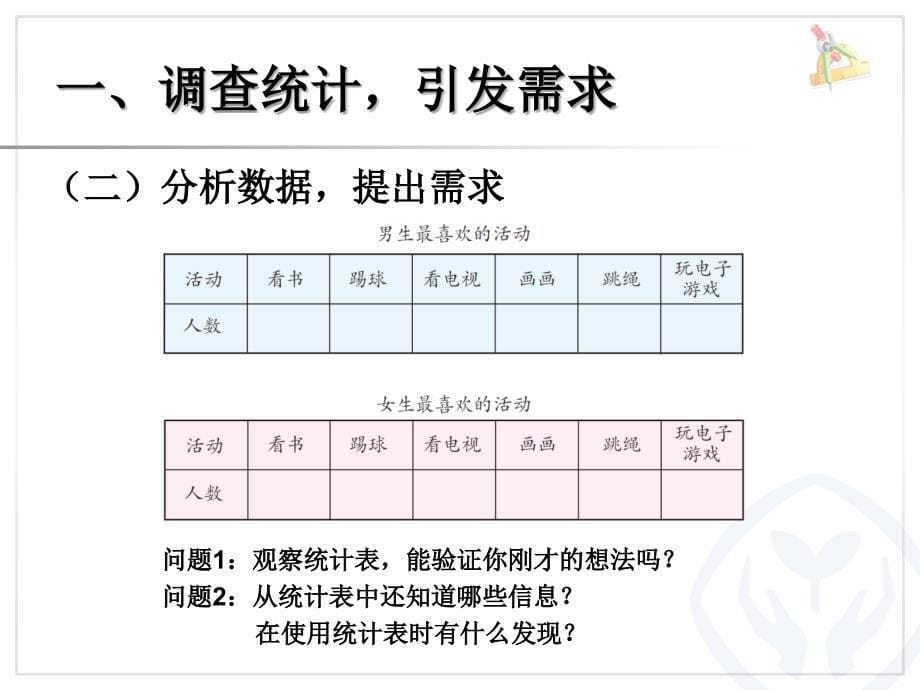 新人教版小学三年级数学下册：第三单元《复式统计表》课件_第5页