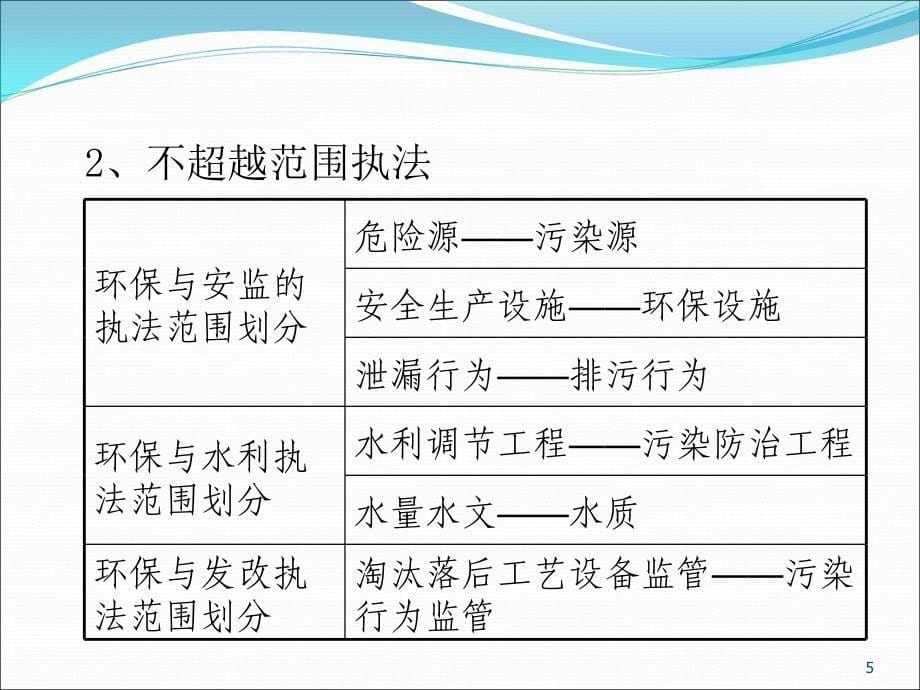 张志敏研究员_第5页