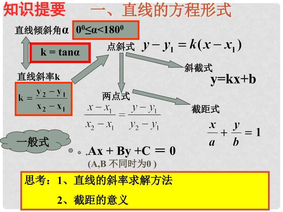 高一数学直线复习课件新人教A版必修2_第2页