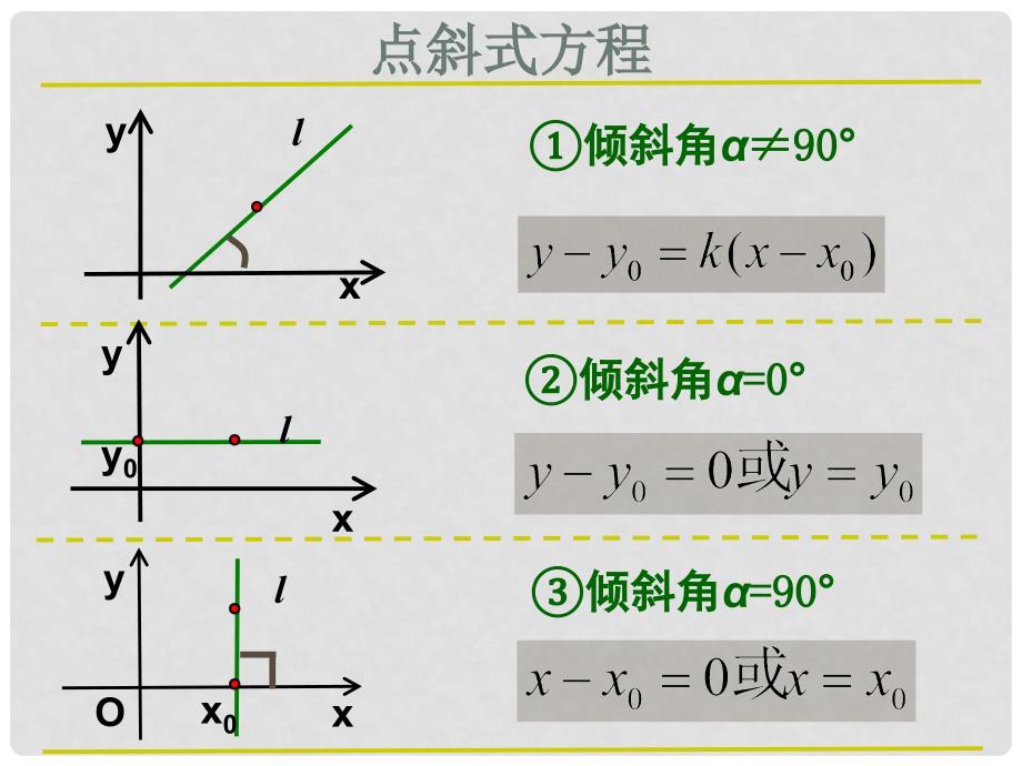 高一数学直线复习课件新人教A版必修2_第3页