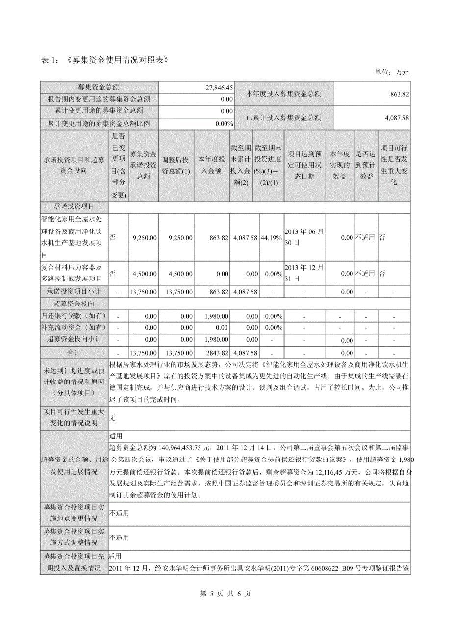 开能环保：董事会关于公司募集资金存放与使用情况的专项报告_第5页