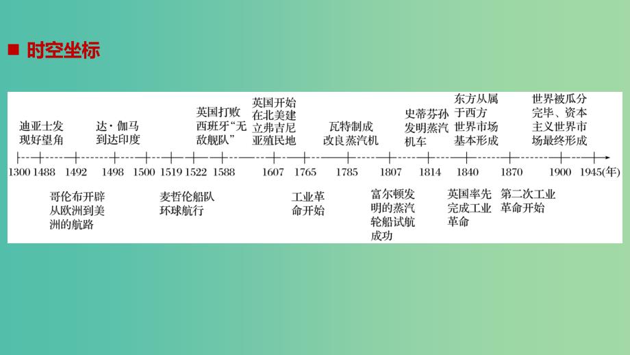 江苏专用2018-2019学年高中历史第二单元资本主义世界市场的形成和发展第5课开辟新航路课件新人教版必修2 .ppt_第2页