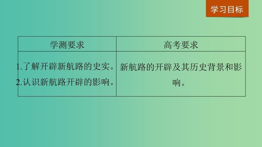 江苏专用2018-2019学年高中历史第二单元资本主义世界市场的形成和发展第5课开辟新航路课件新人教版必修2 .ppt_第5页