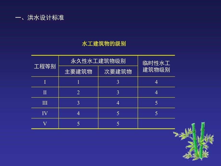 《工程水文学》(第4版)第8章 由流量资料推求设计洪水_第5页