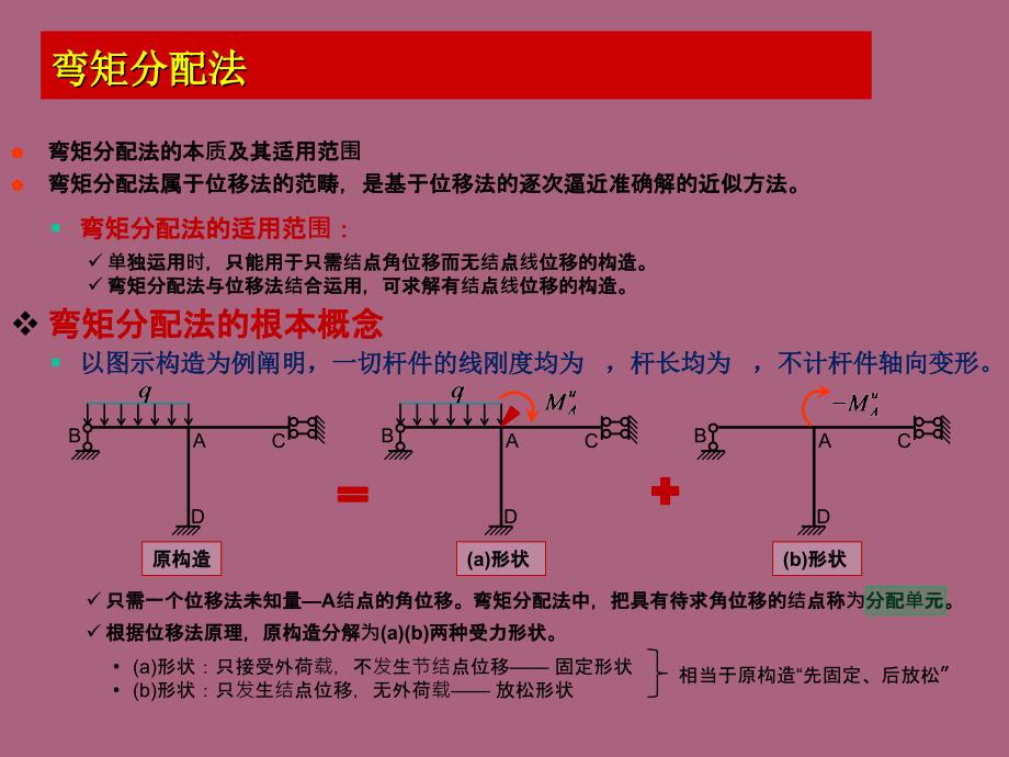 弯矩分配法PPT课件_第1页