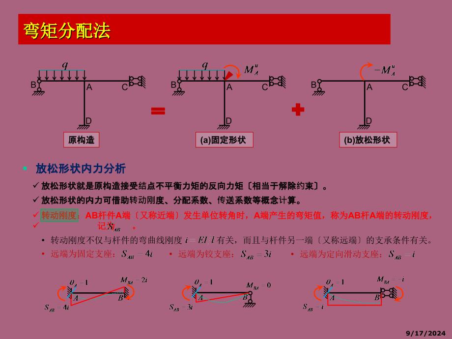 弯矩分配法PPT课件_第3页