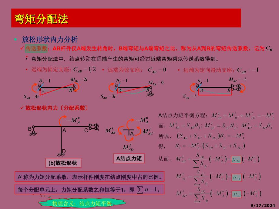 弯矩分配法PPT课件_第4页