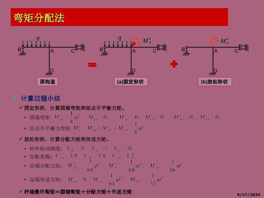 弯矩分配法PPT课件_第5页