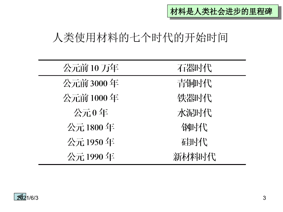 第一章-材料及其在人类社会发展-进程中的地位和作用PPT优秀课件_第3页