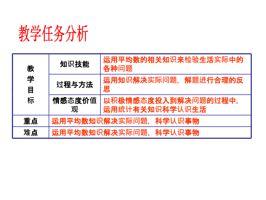 2011平均数（第3课时）_第2页