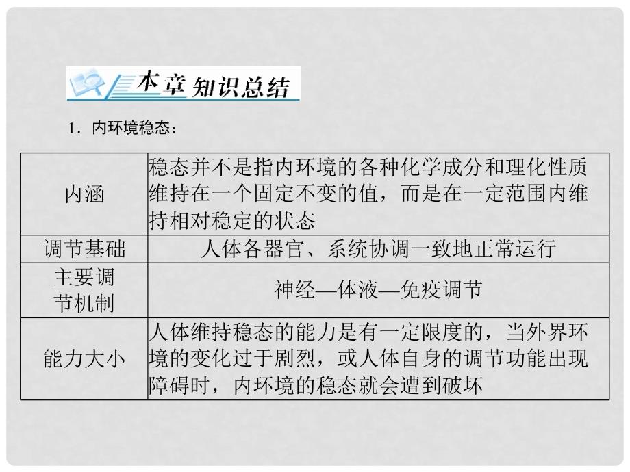 高考生物一轮总复习 第1章 人体的内环境与稳态章末知识提升课件 必修3_第3页