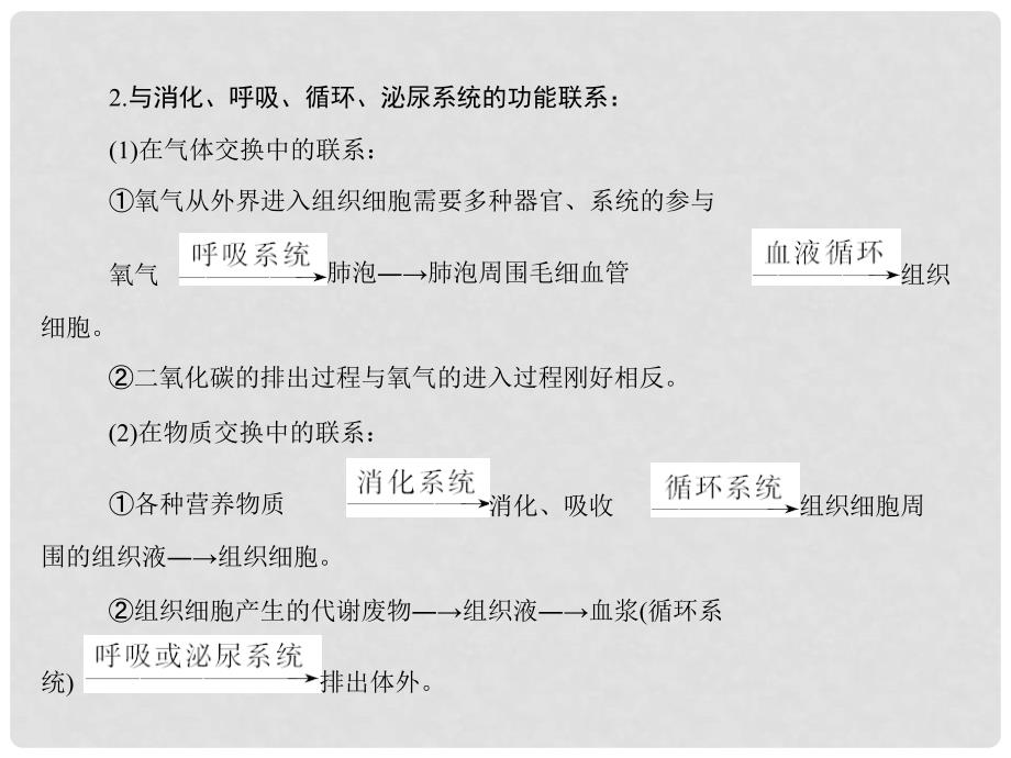 高考生物一轮总复习 第1章 人体的内环境与稳态章末知识提升课件 必修3_第4页