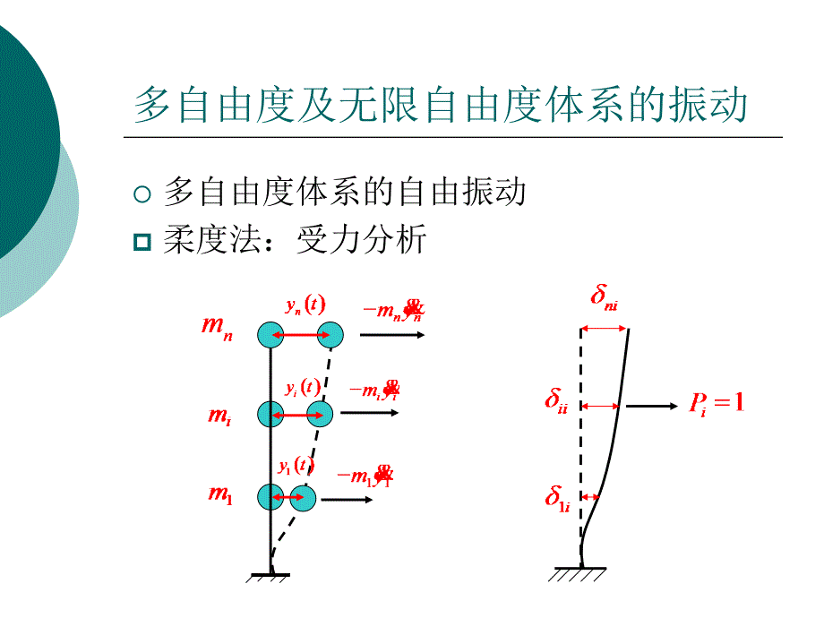 结构动力计算二_第3页