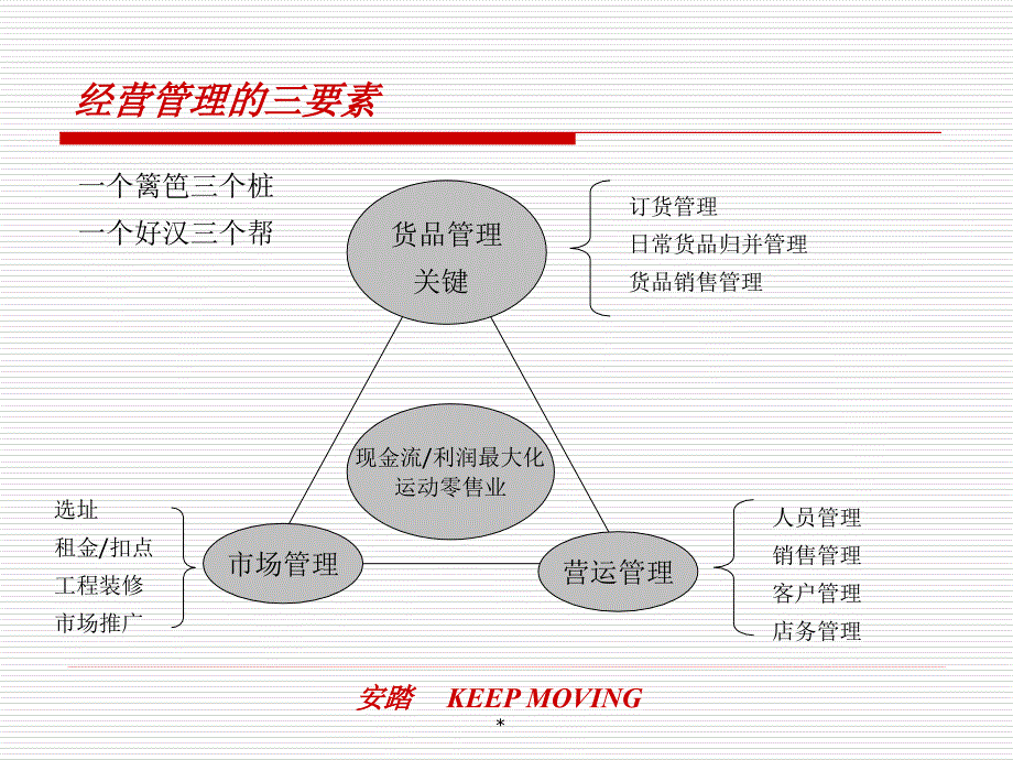 安踏成都分公司NIKE货品管理理念简介_第4页