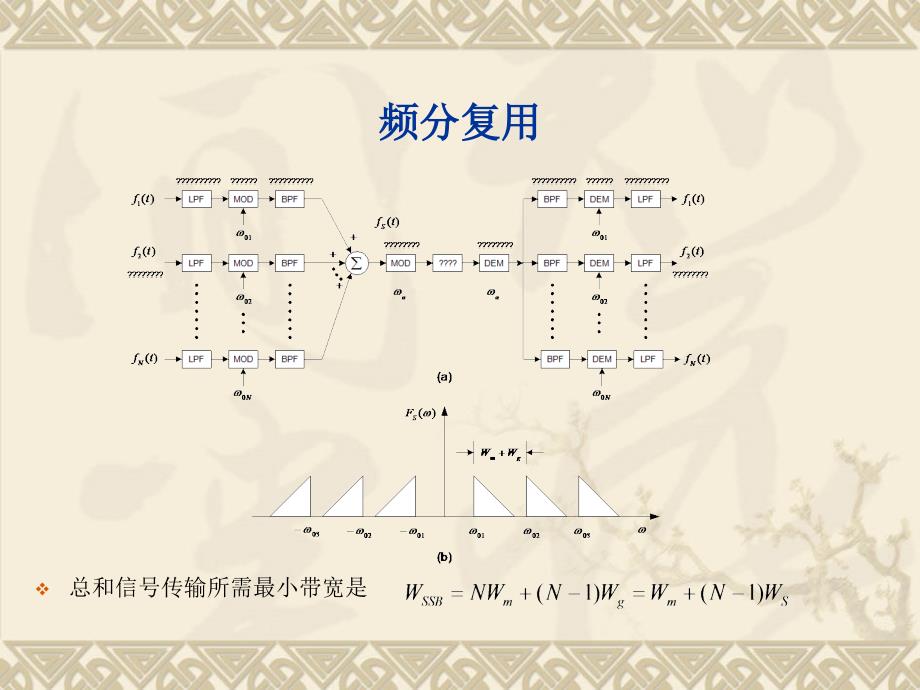 通信PPT课件第六章信道复用和多址方式_第3页