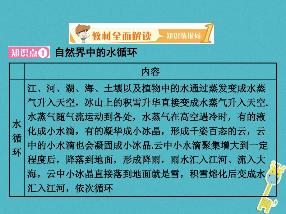 八年级物理上册 4.5 水循环与水资源 （新版）粤教沪版_第2页