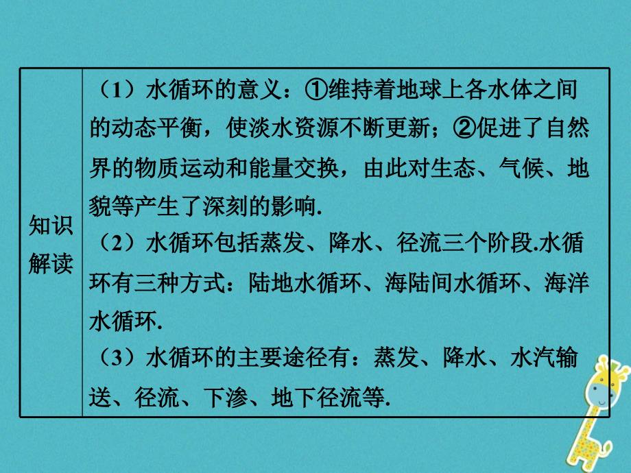 八年级物理上册 4.5 水循环与水资源 （新版）粤教沪版_第3页