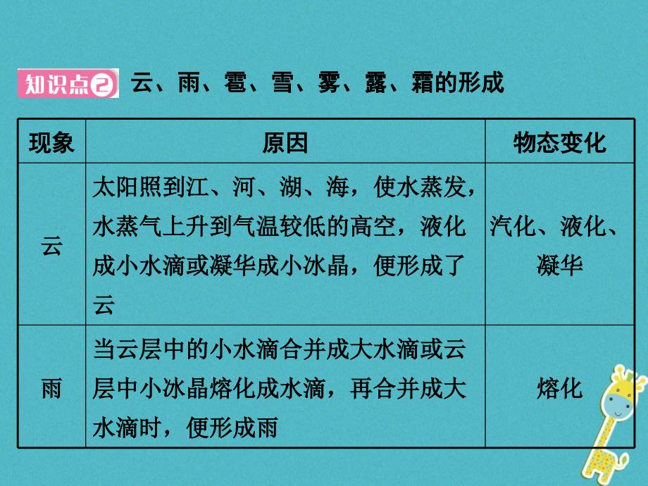 八年级物理上册 4.5 水循环与水资源 （新版）粤教沪版_第4页