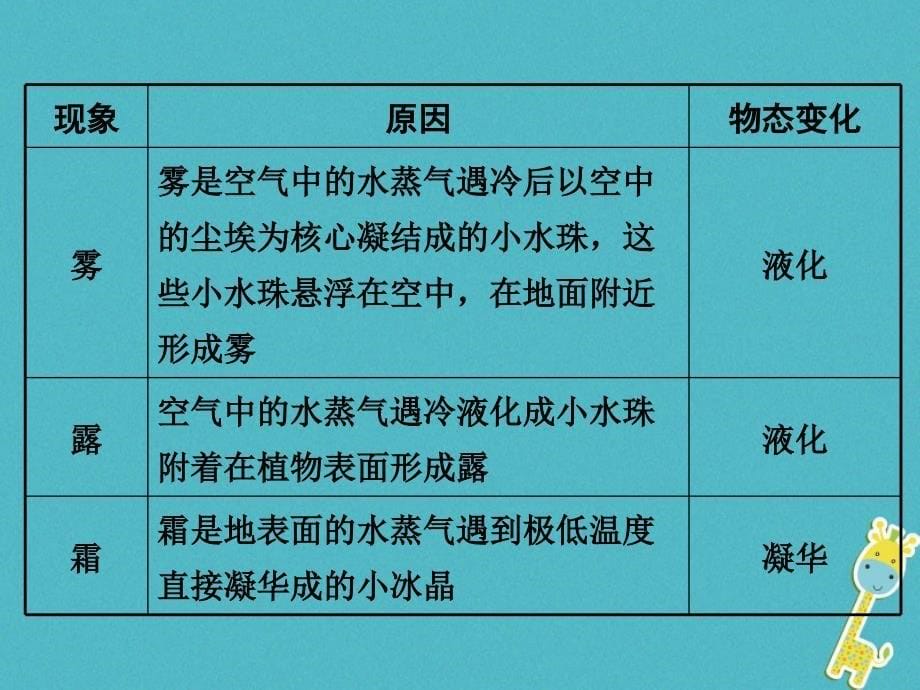 八年级物理上册 4.5 水循环与水资源 （新版）粤教沪版_第5页