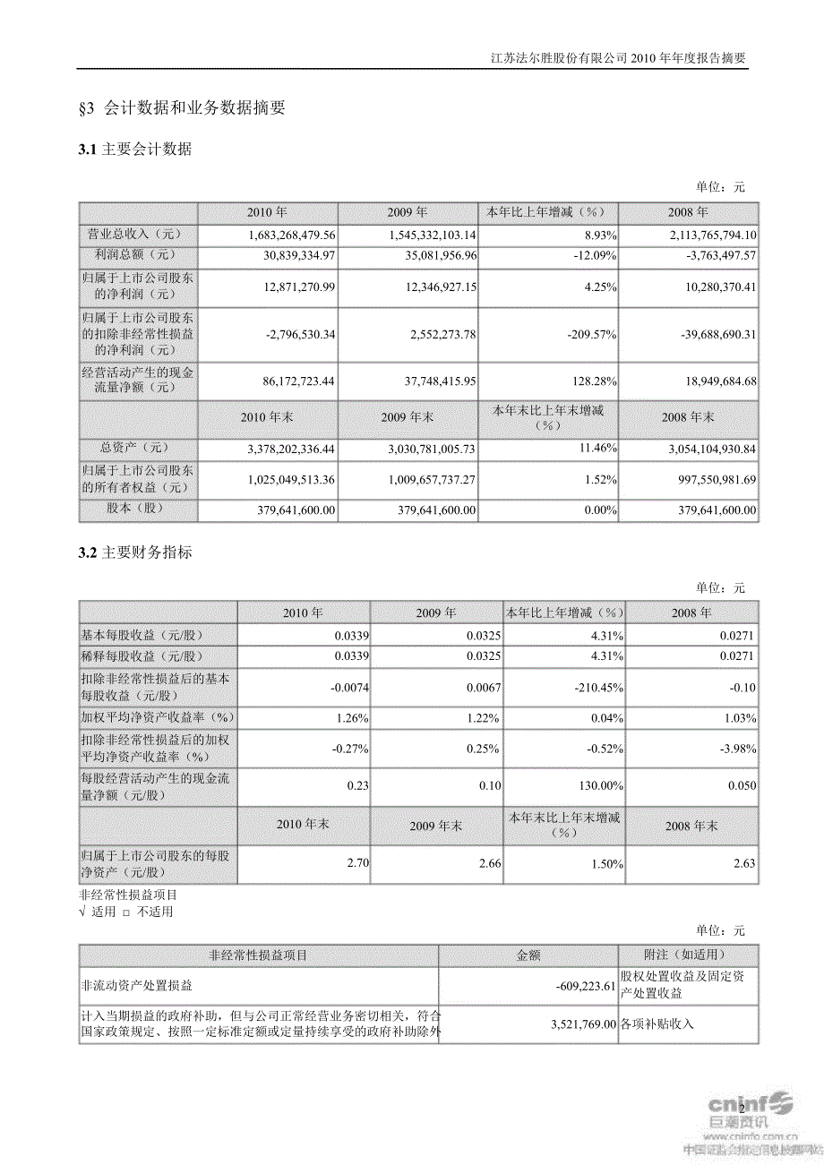 法尔胜报告摘要_第2页