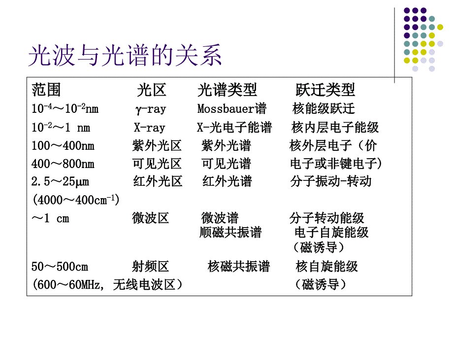 第七讲质谱分析课件_第2页