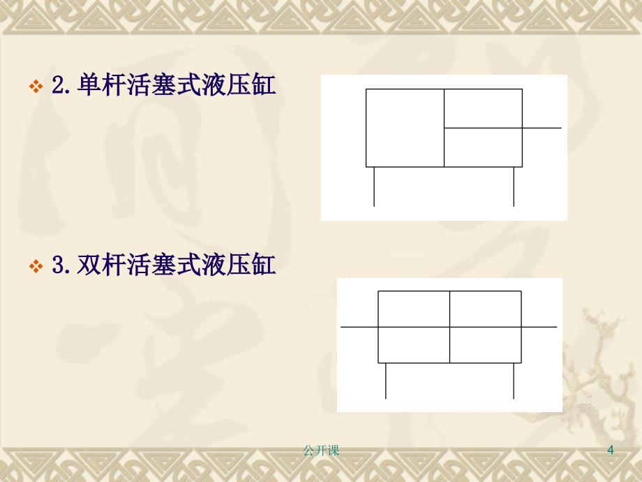 常用液压元件图形符号【上课材料】_第4页