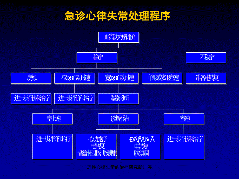 恶性心律失常的治疗研究新进展课件_第4页