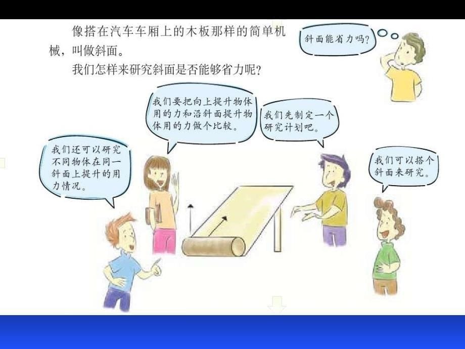 六17斜面的作用杜炎泽_第5页