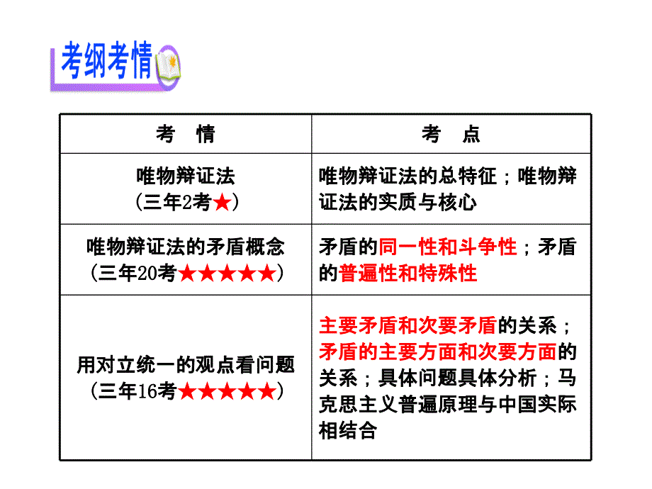 实质与核心矛盾_第2页