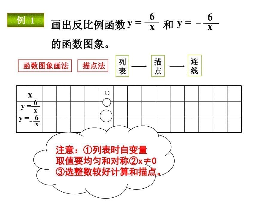 反比例函数的图像和性质_第5页