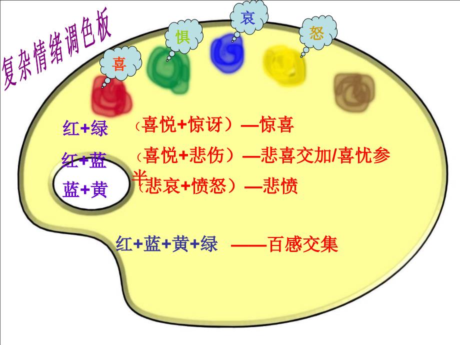 丰富多彩的情绪_第4页