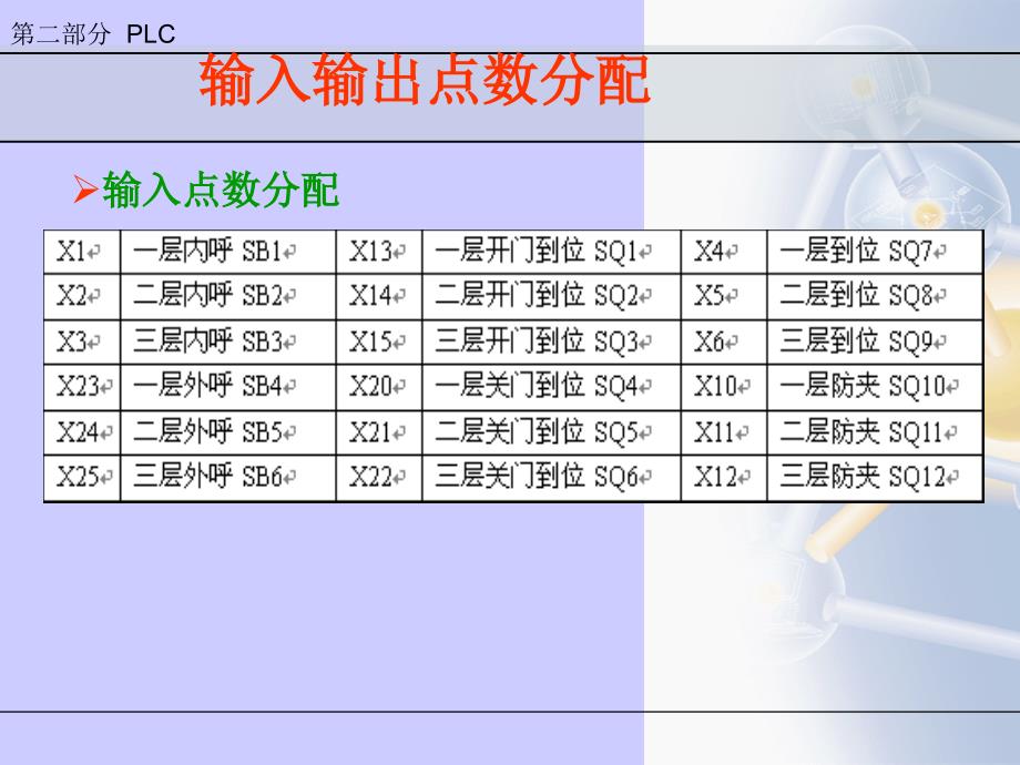 基于三菱PLC的电梯控制系统设计课件_第4页