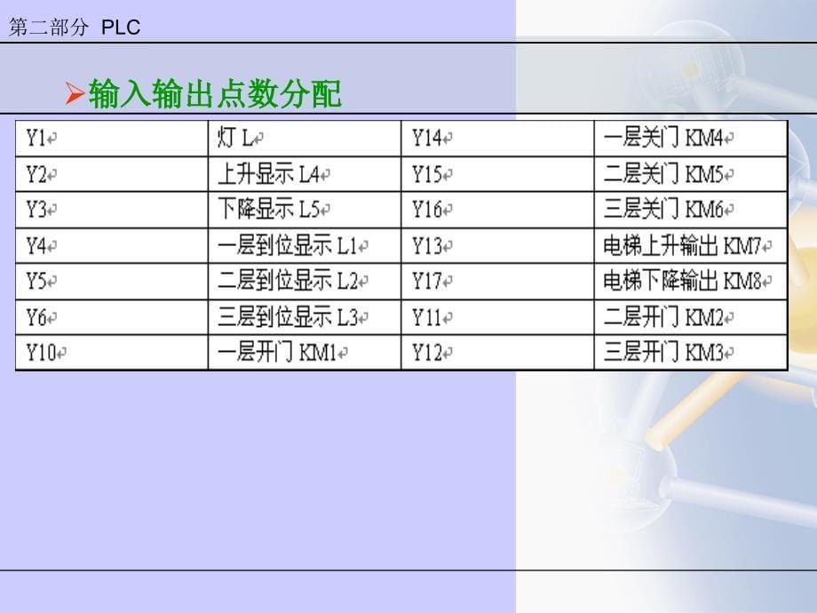 基于三菱PLC的电梯控制系统设计课件_第5页