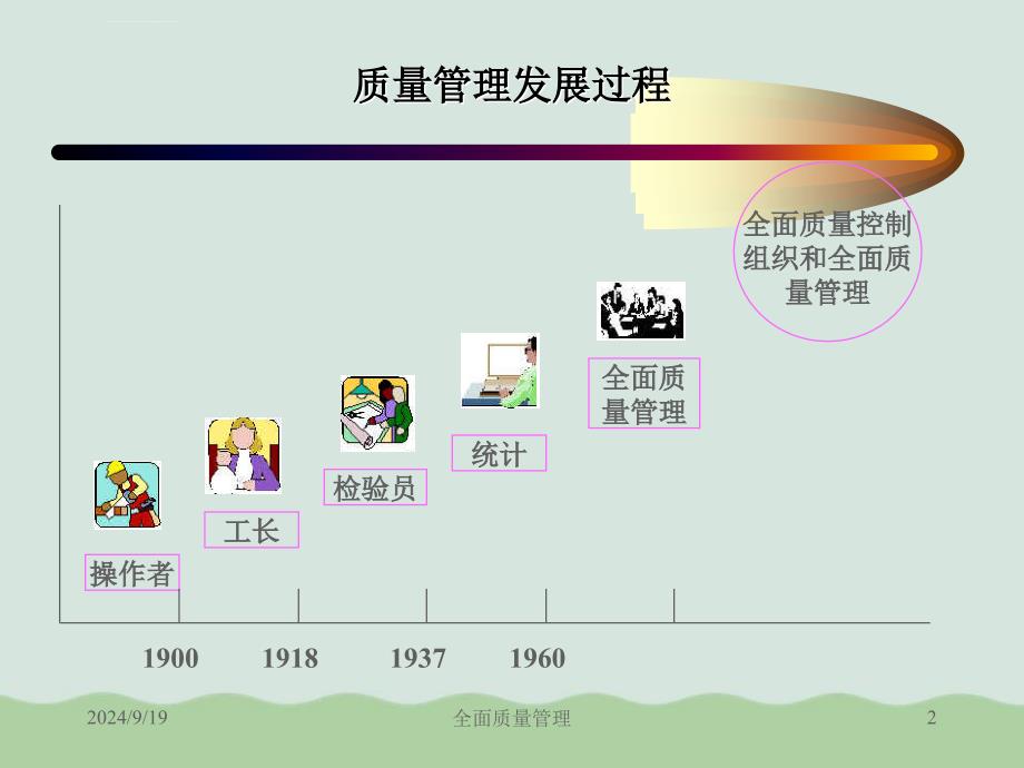 全面质量管理培训讲义ppt课件_第2页