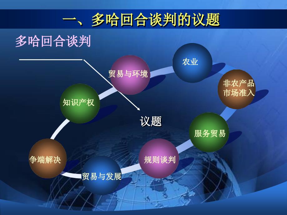 第9章-多哈回合谈判课件_第3页