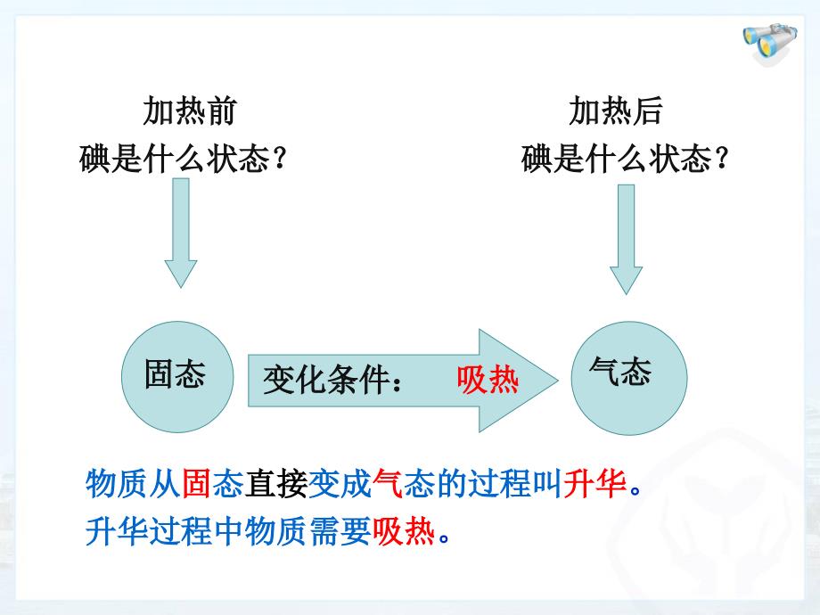 升华和凝华PPT_第4页