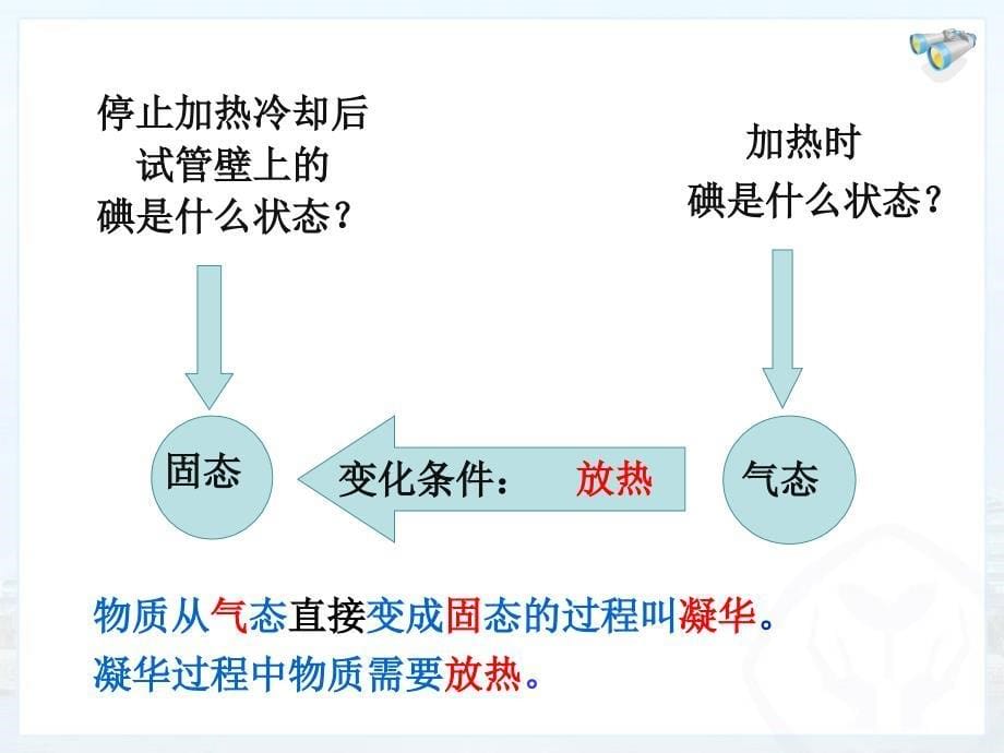 升华和凝华PPT_第5页