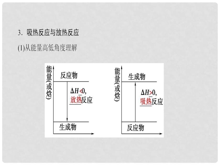 高考化学一轮复习 第6章 化学反应与能量 第1节 化学能与热能课件 新人教版_第5页