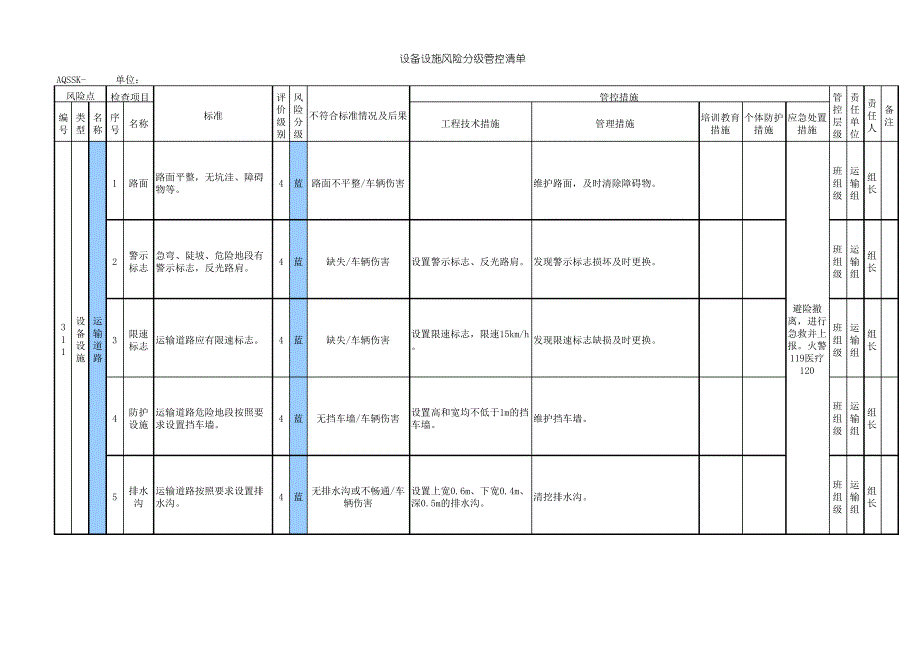 双体系矿山行业模板-设备设施风险分级管控清单_第1页